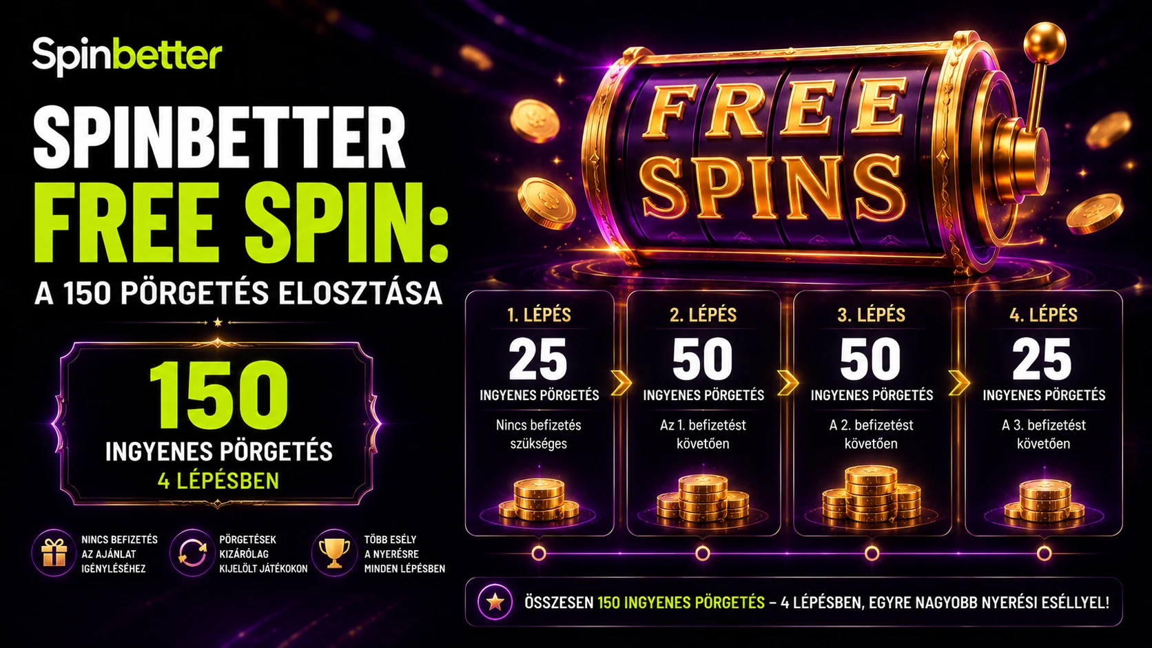 Így érkezik a SpinBetter ingyen pörgetés